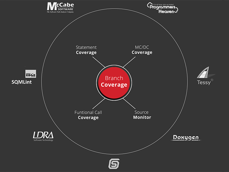 Static & Dynamic Analysis